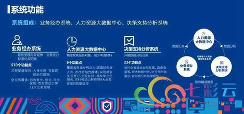 就業彩云南 云南省公共就業服務信息系統上線運行，信息系統運行維護服務全面啟動