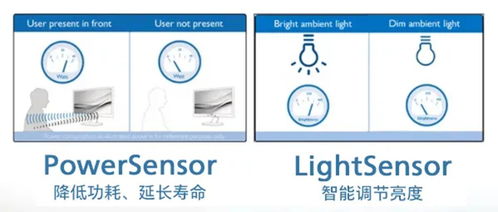 飛利浦超寬屏高效響應，助力警務管理服務水平提升的信息系統運行維護服務案例