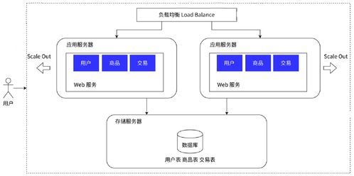 Redis遠程字典服務器在分布式系統中的核心價值與運維實踐