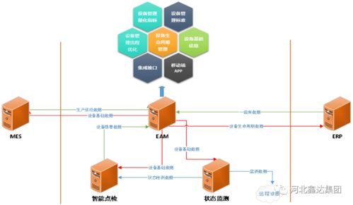 設(shè)備系統(tǒng)與信息系統(tǒng)協(xié)同運維 筑牢企業(yè)穩(wěn)定運行的數(shù)字基石